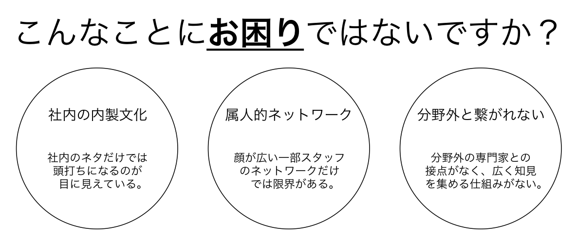 社内のネタだけでは頭打ちになるのが目に見えている。/顔が広い一部スタッフのネットワークだけでは限界がある。/分野外の専門家との接点がなく、広く知見を集める仕組みがない。